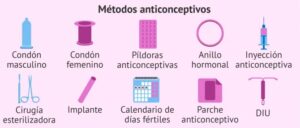 Fuente: https://www.reproduccionasistida.org/metodos-anticonceptivos/